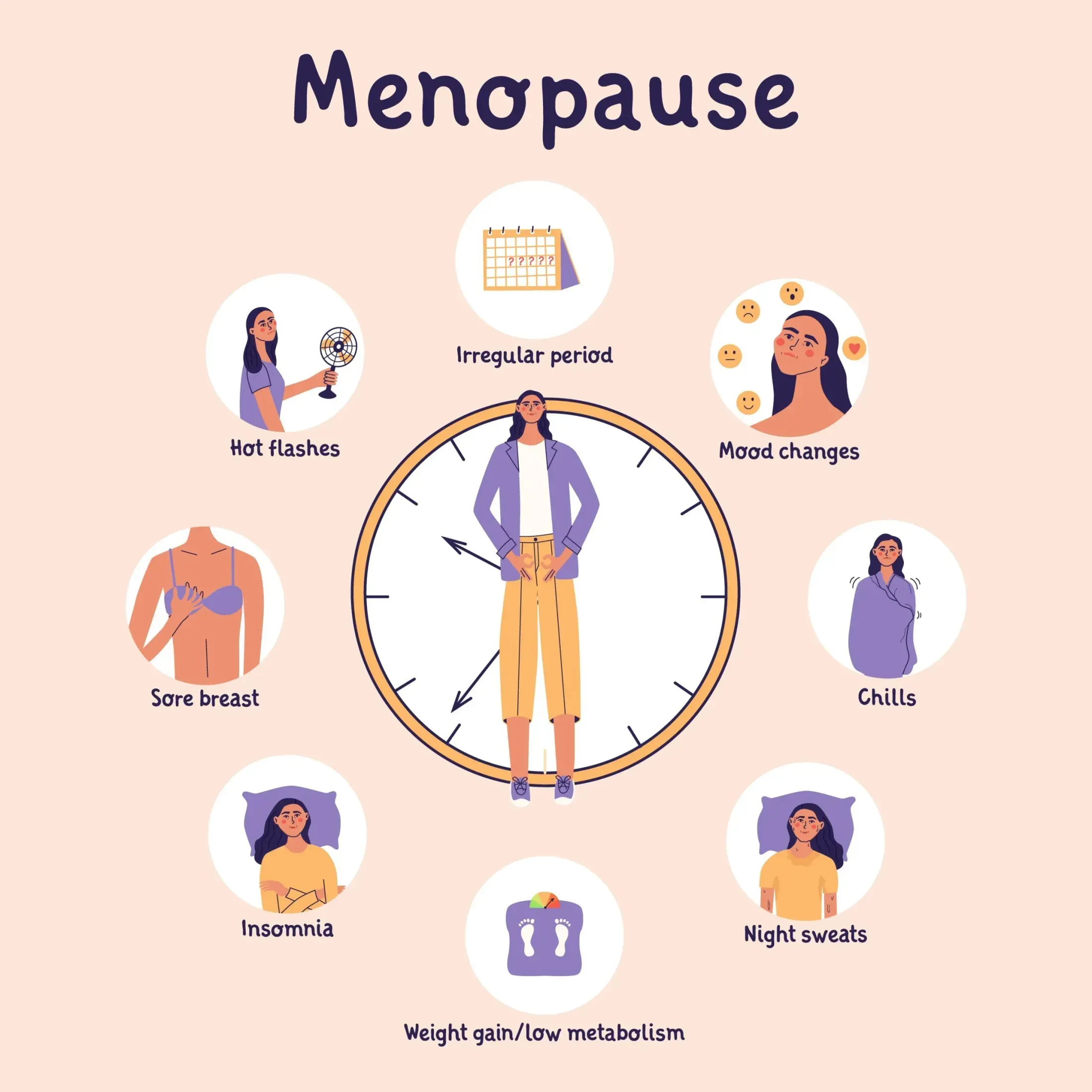 Menopause symptoms. Climacteric, hormone replcement concept. Mature women hold hands symbolizin female genital organs. Middle aged lady flat vector illustration